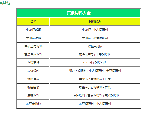 創(chuàng)造與魔法飼料大全 2021最新飼料合成一覽表分享