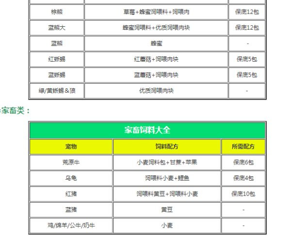 創(chuàng)造與魔法飼料大全 2021最新飼料合成一覽表分享