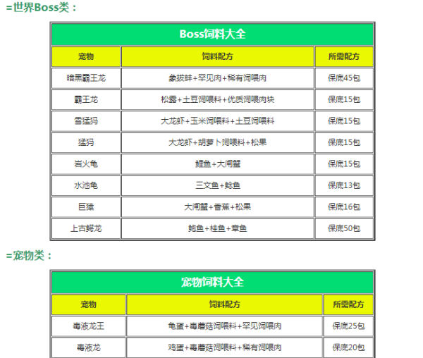 創(chuàng)造與魔法飼料大全 2021最新飼料合成一覽表分享