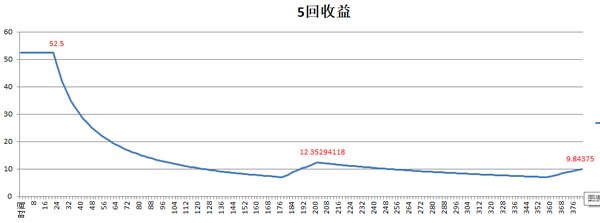 魔獸世界懷舊服薩滿水之魂和電池哪個好？