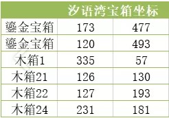 天諭手游寶箱位置大全-天諭手游寶箱坐標