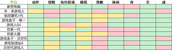 游戲開發(fā)大亨最新版