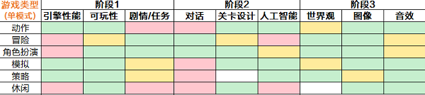 游戲開發(fā)大亨最新版