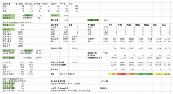 魔獸世界懷舊服破甲和英勇哪個(gè)仇恨效果好？