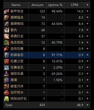 魔獸世界懷舊服bwl坦克打英勇還是破甲好？