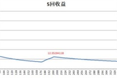 魔獸世界懷舊服薩滿水之魂和電池哪