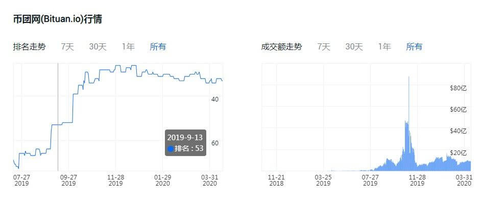 火幣網(wǎng)app官方下載蘋果版本