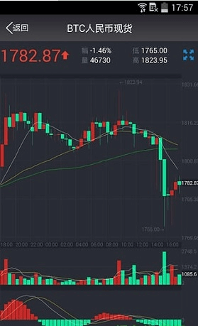 中幣ZB交易所APP官網(wǎng)下載