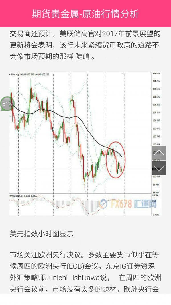 期貨貴金屬交易