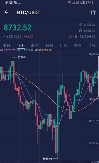 火幣網(wǎng)app下載蘋果版